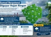 Sumsel Berpotensi Diguyur Hujan Ringan
